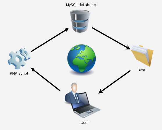 diagrama-backup-mysql-php