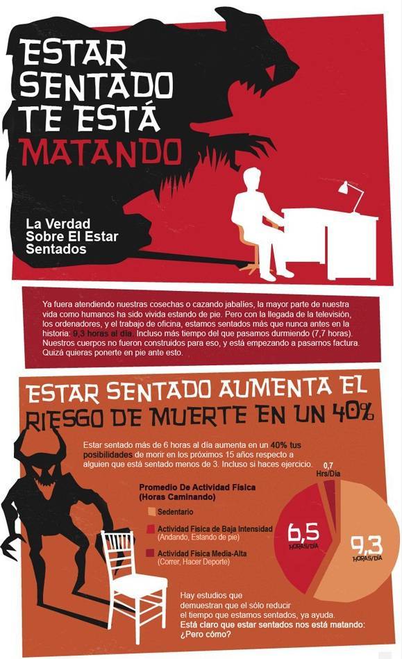 Estar sentado te está matando